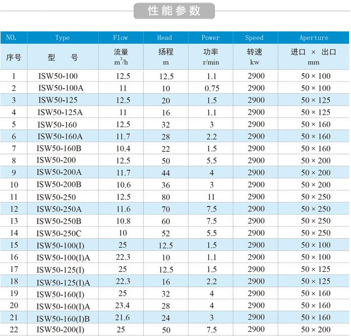 ISW卧式管道离心泵